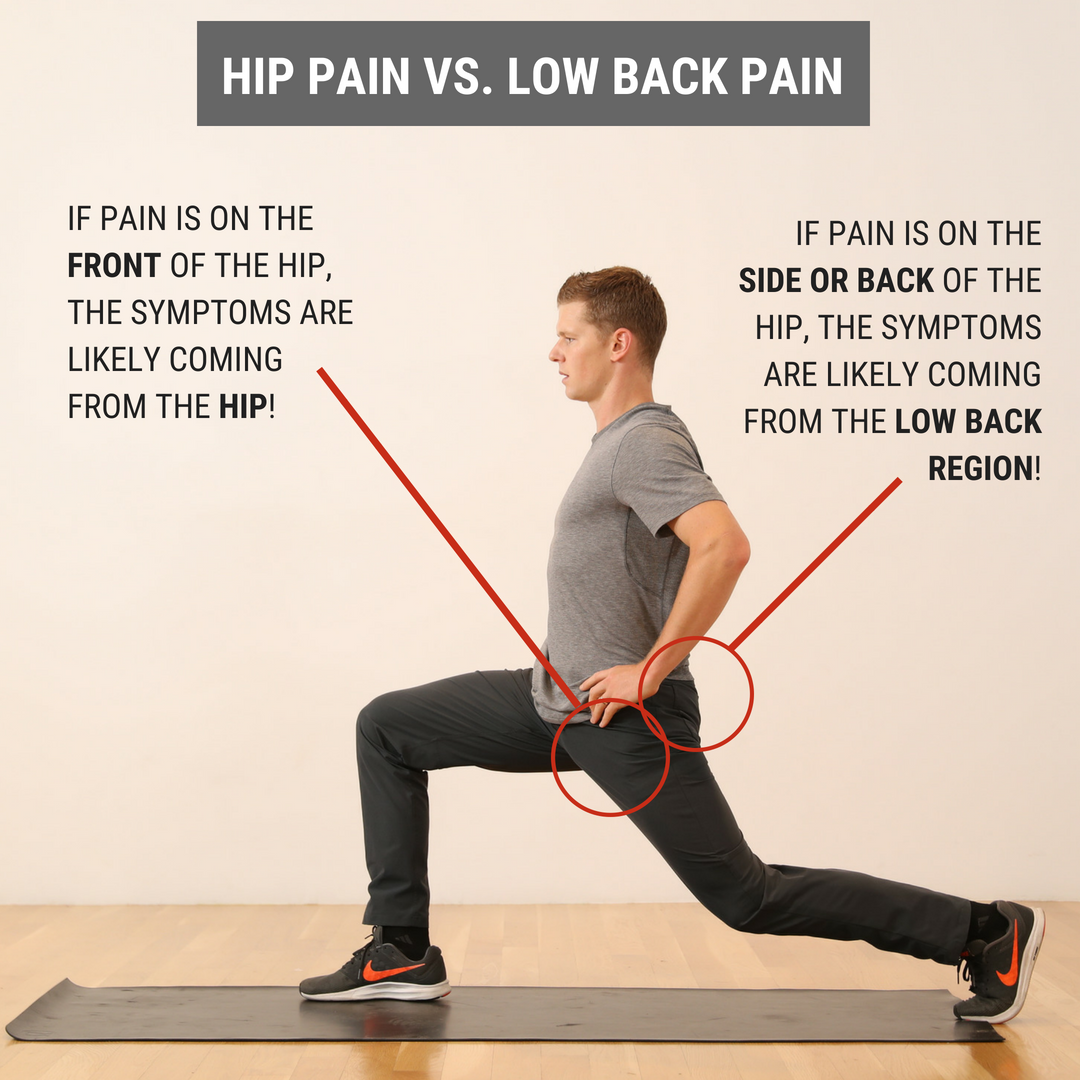 Hip Vs Low Back Identifying The Source Of Pain